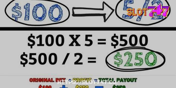 Exploring Esports Betting Odds Formats