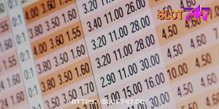 What Are Esports Betting Odds?