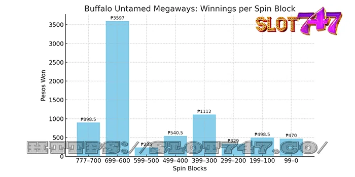 Buffalo untamed megaways - winnings