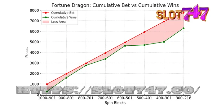 cumulative wins